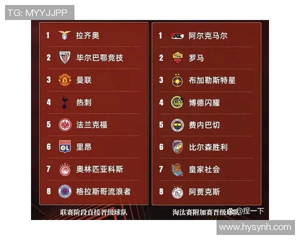 欧联杯曼联与里昂激战成和点球大战引发全场热烈反响